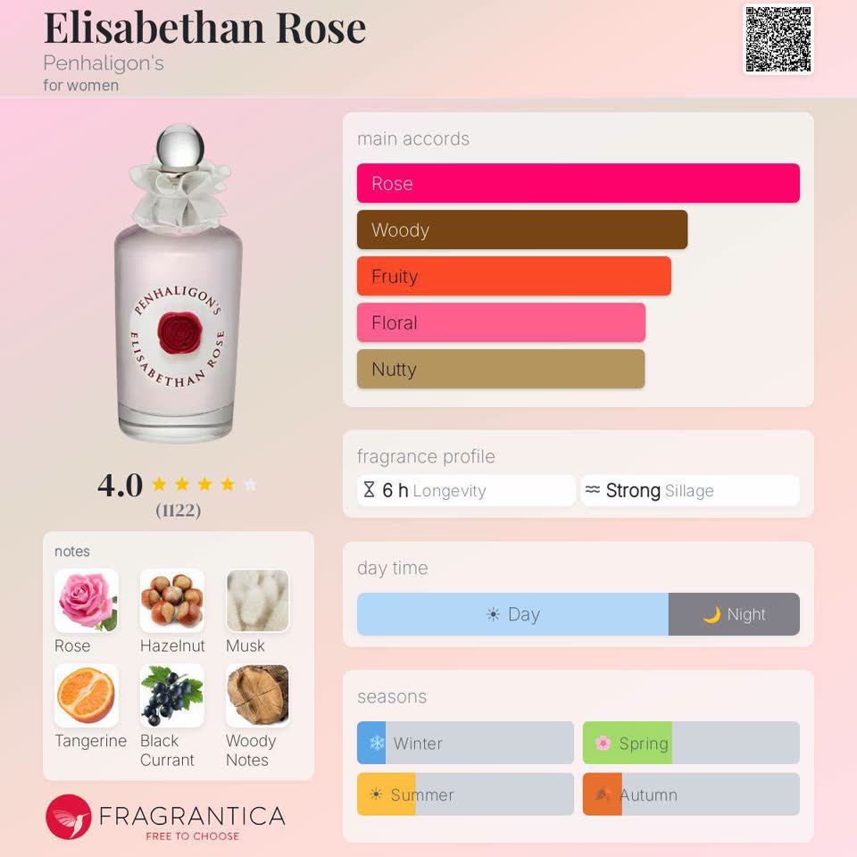 Elisabethan Rose Penhaligon's